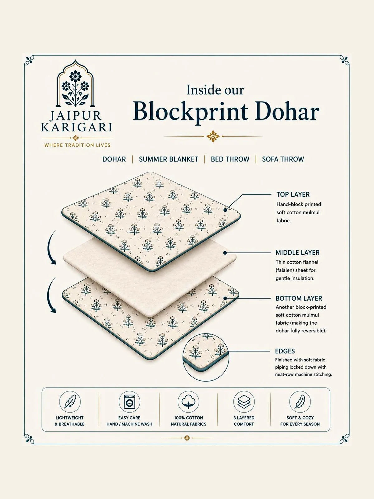 Reversible Hand Block Printed Pink Single Bed Dohar